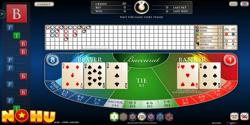 Các loại kèo cược trong cách chơi baccarat online