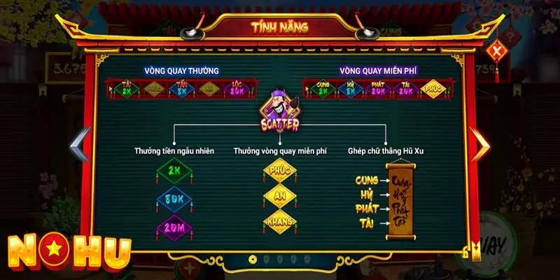 Những yếu tố làm nên sức hút của game nổ hũ ông đồ